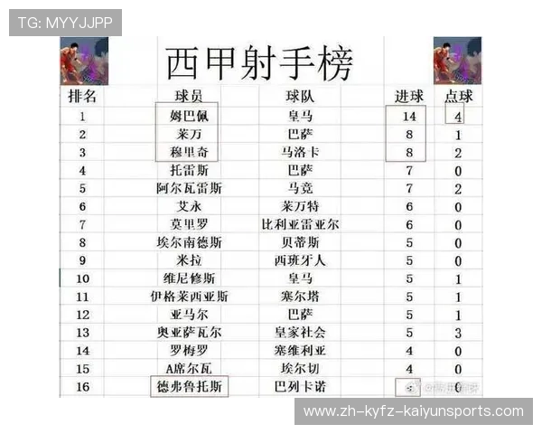 西甲联赛最新赛程表及各队对阵时间详细介绍