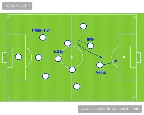 法甲进攻方向选择及战术灵活性研究