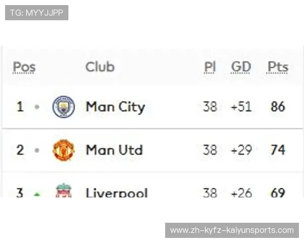 英超球队关系分析及竞争格局解读 英超球队关系分析及竞争格局解读